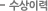 수상이력