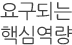요구되는 핵심역량