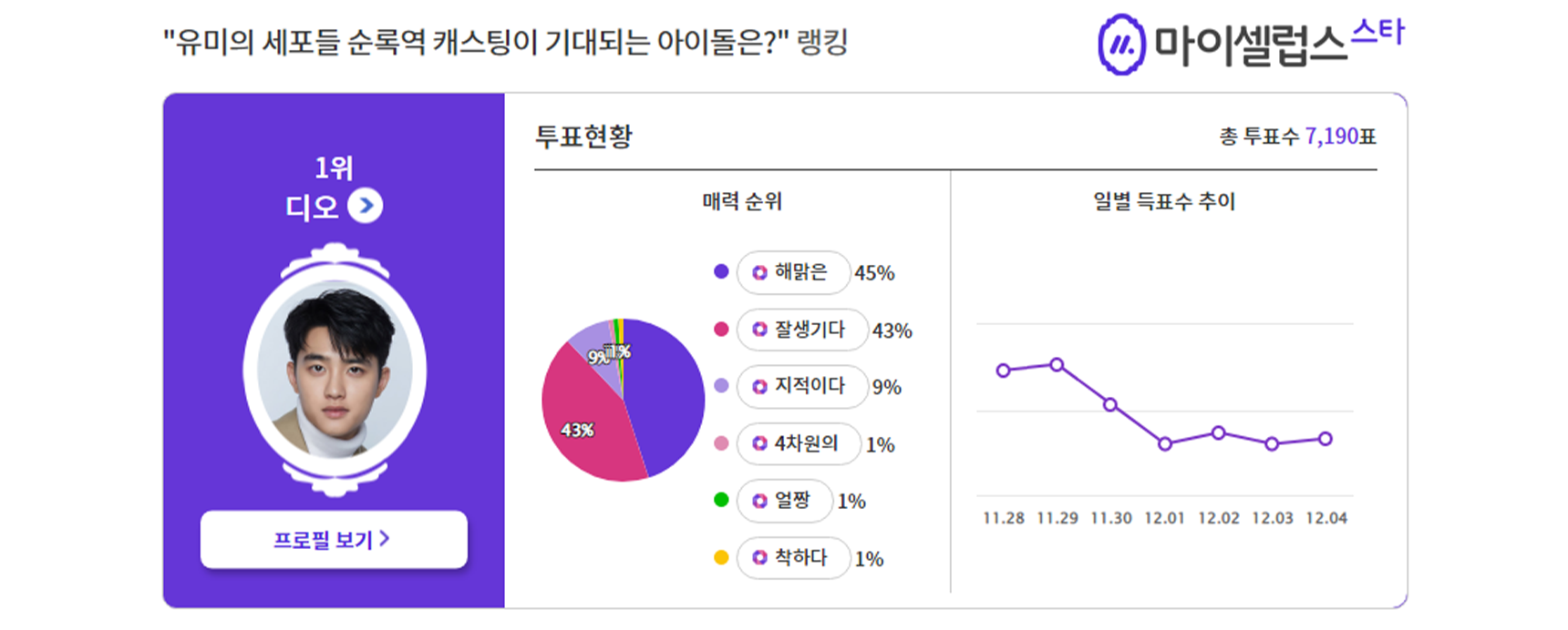 마이셀럽스 스타 익사이팅디시 사이트 화면