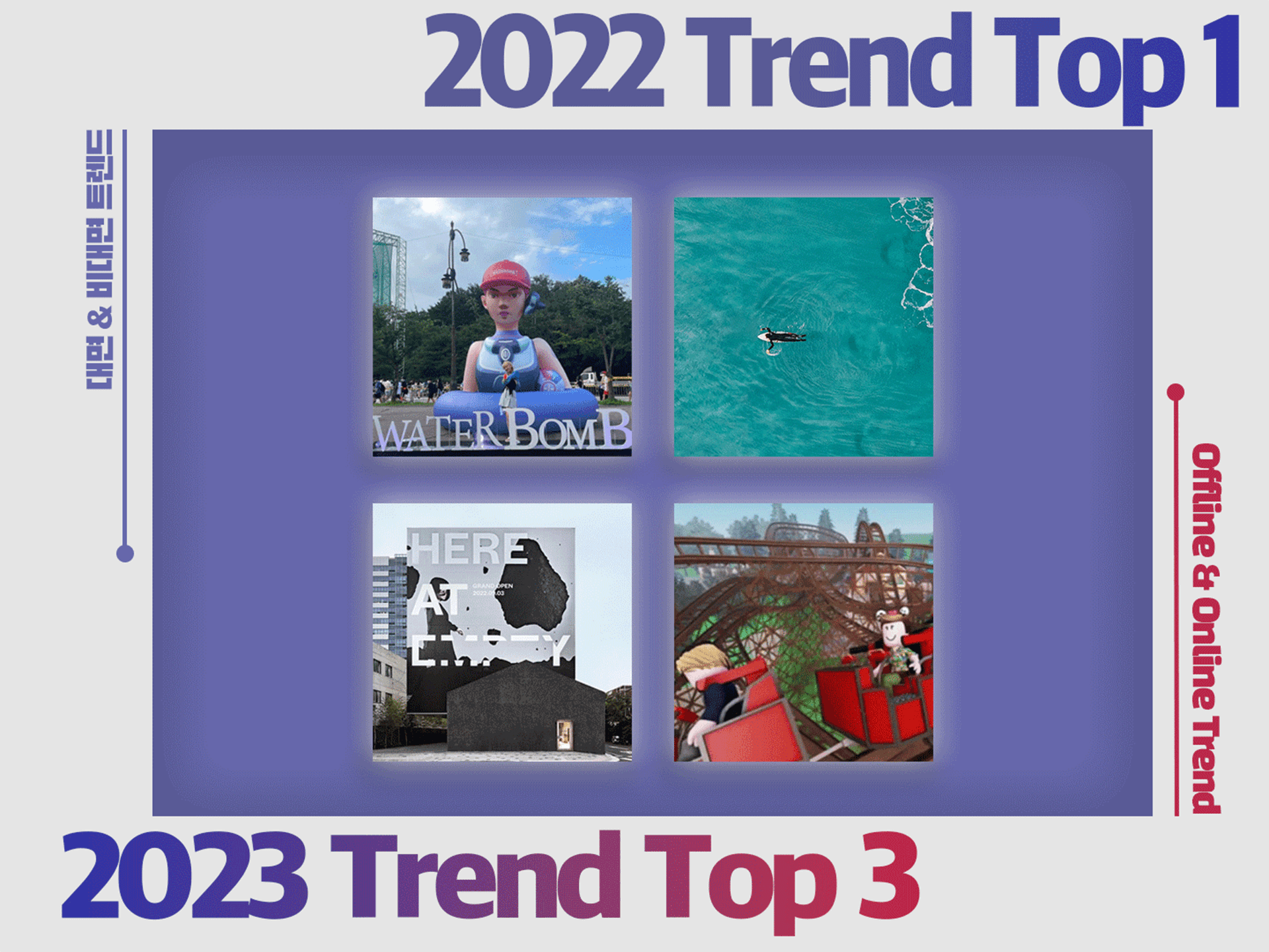 (대면 & 비대면 트렌드) 2022 Trend Top 1 / 2023 Trend Top 3