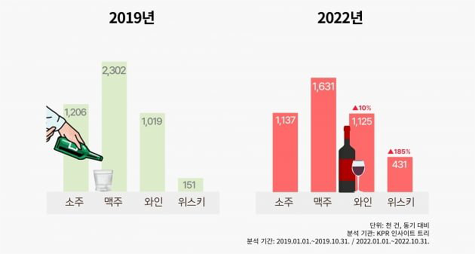 인사이트 트리 분석 그래프