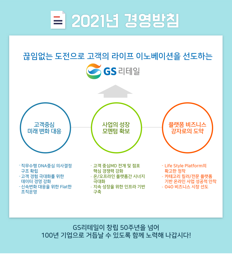 끊임없는 도전으로 고객의 라이프 이노베이션을 선도하는 GS리테일 - 하단 상세 설명