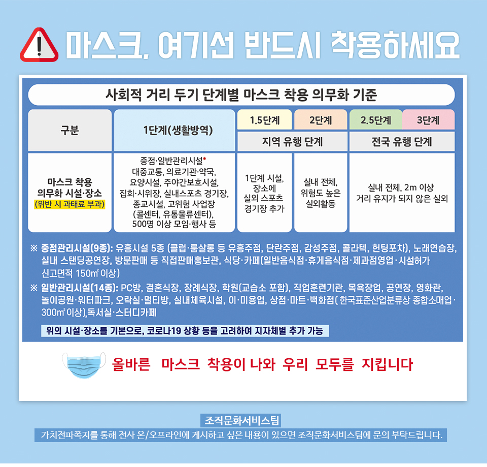 마스크, 여기선 반드시 착용하세요