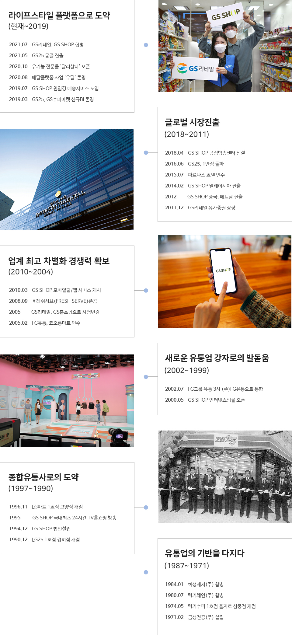연혁으로 알아보는 GS리테일 - 하단 상세 설명