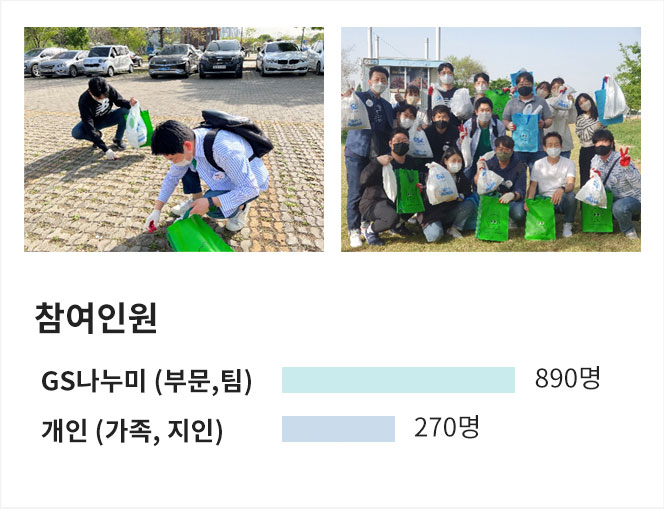 참여인원: GS나누미 (부문,팀) 890명, 개인 (가족, 지인) 270명