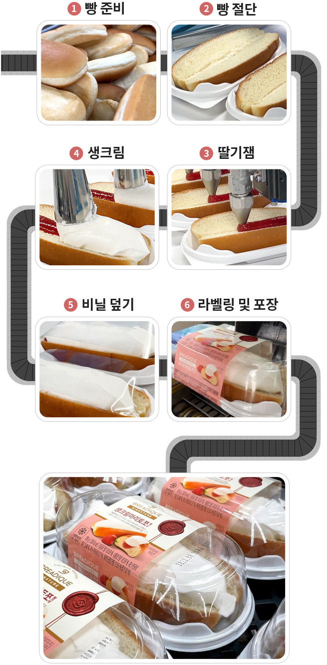 1.빵준비 2.빵전달 3.딸기잼 4.생크림 5.비닐덮기 6.라벨링 및 포장