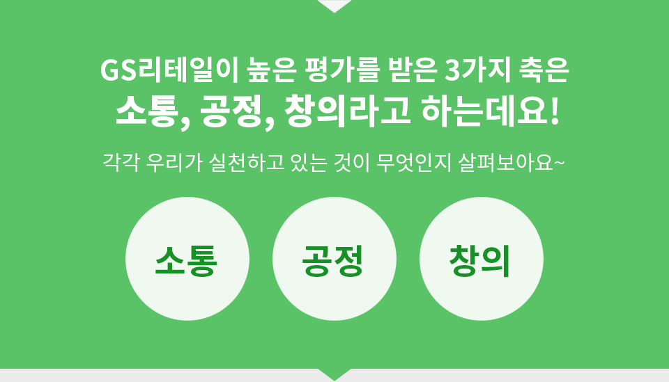 GS리테일이 높은 평가를 받은 3가지 축은 소통, 공정, 창의라고 하는데요!각각 우리가 실천하고 있는 것이 무엇인지 살펴보아요~