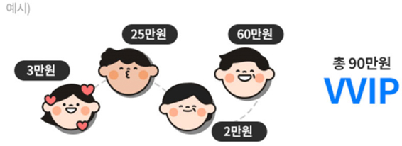 총90만원 vvip